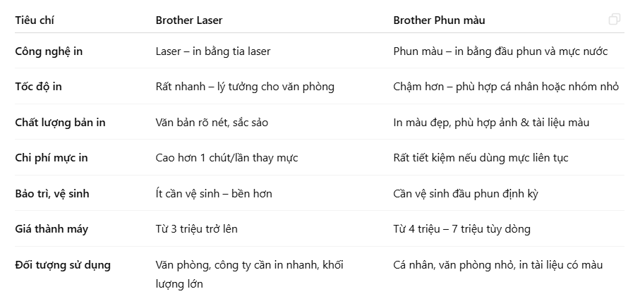 So sánh máy in Brother laser và phun màu